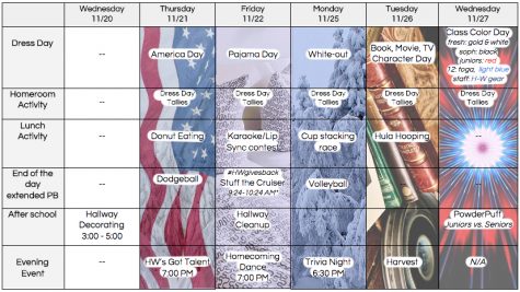 Dress up and Dress Down Days of Spirit Week