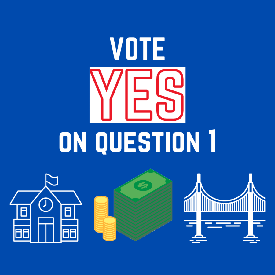 Vote yes on Question 1 to help improve public schools, infrastructure, and transportation in Massachusetts.