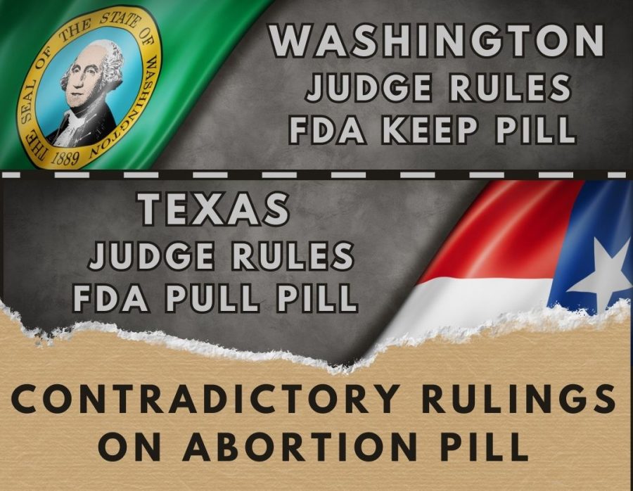 Texas and Washington judges make contradictory rulings over whether or not the FDA should pull the abortion pill, mifepristone. 