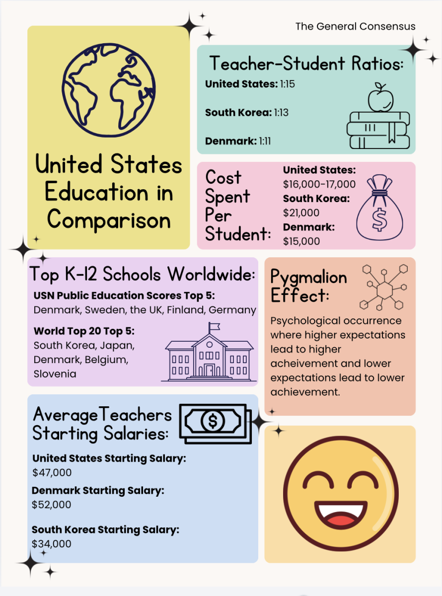 U.S. Education Infographic